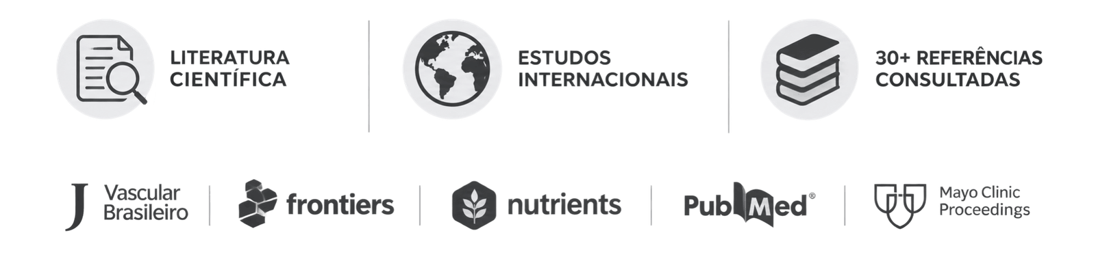 Literatura científica, estudos internacionais e mais de 30 referências consultadas, incluindo Jornal Vascular Brasileiro, Frontiers, Nutrients, PubMed e Mayo Clinic Proceedings.